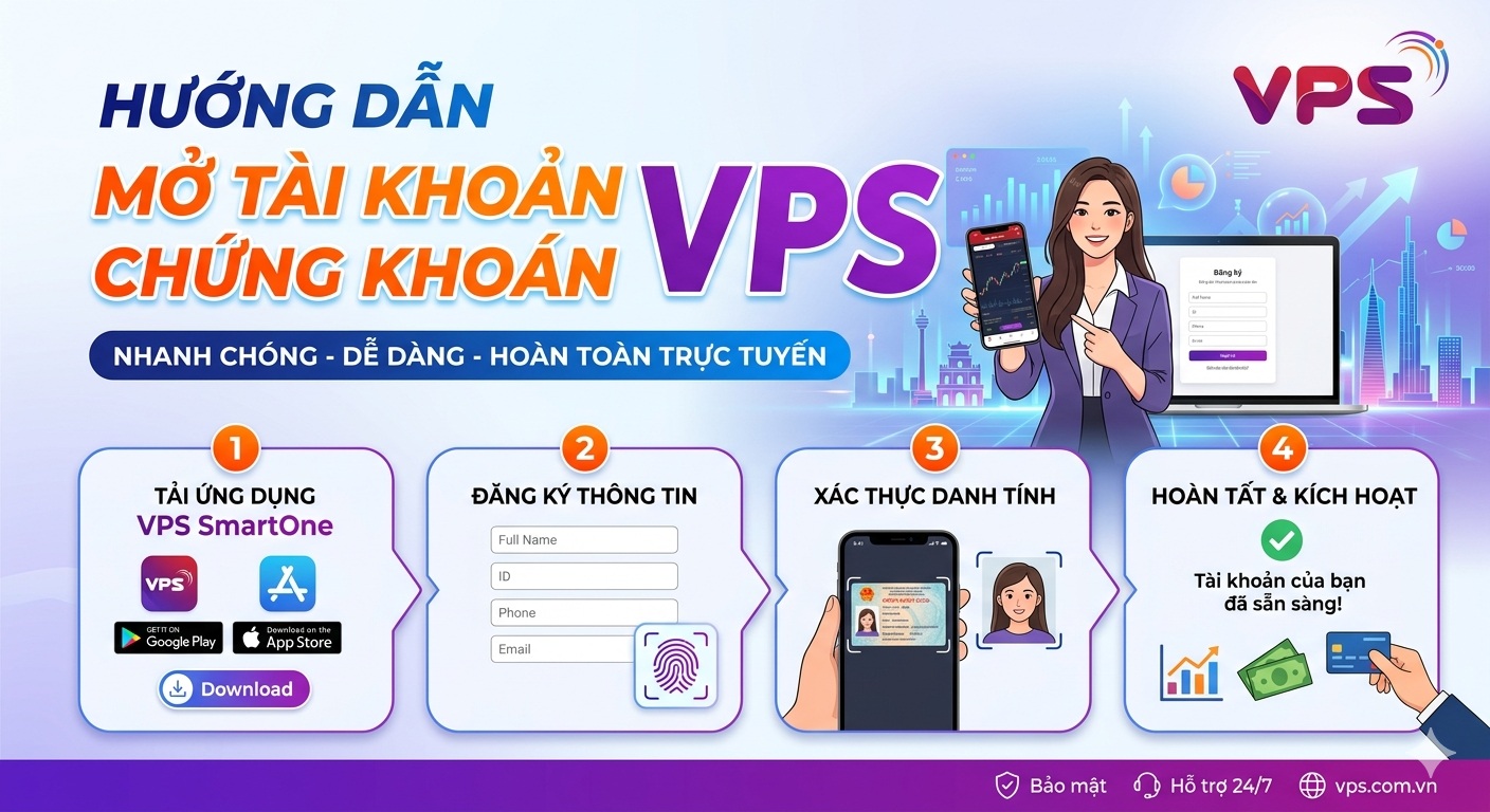 Read more about the article Mở tài khoản chứng khoán VPS
