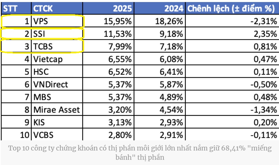 Nâng hạng thị trường chứng khoán 2026